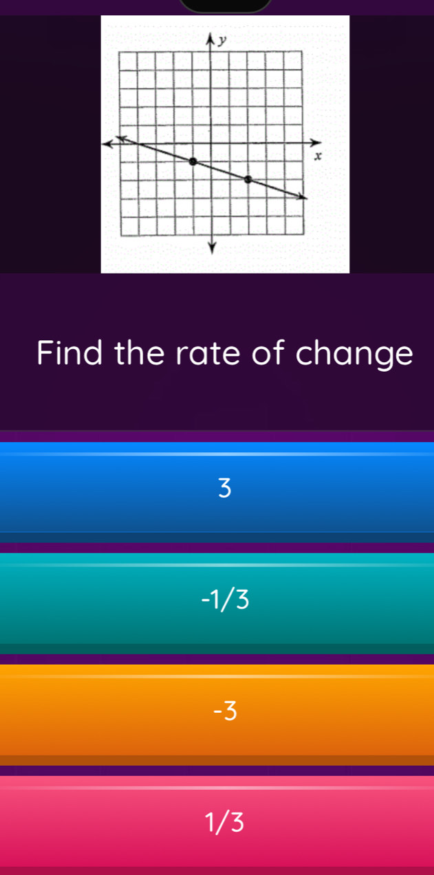 Find the rate of change
3
-1/3
-3
1/3