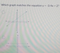 Which graph matches the equation y=-3/4x+2 2