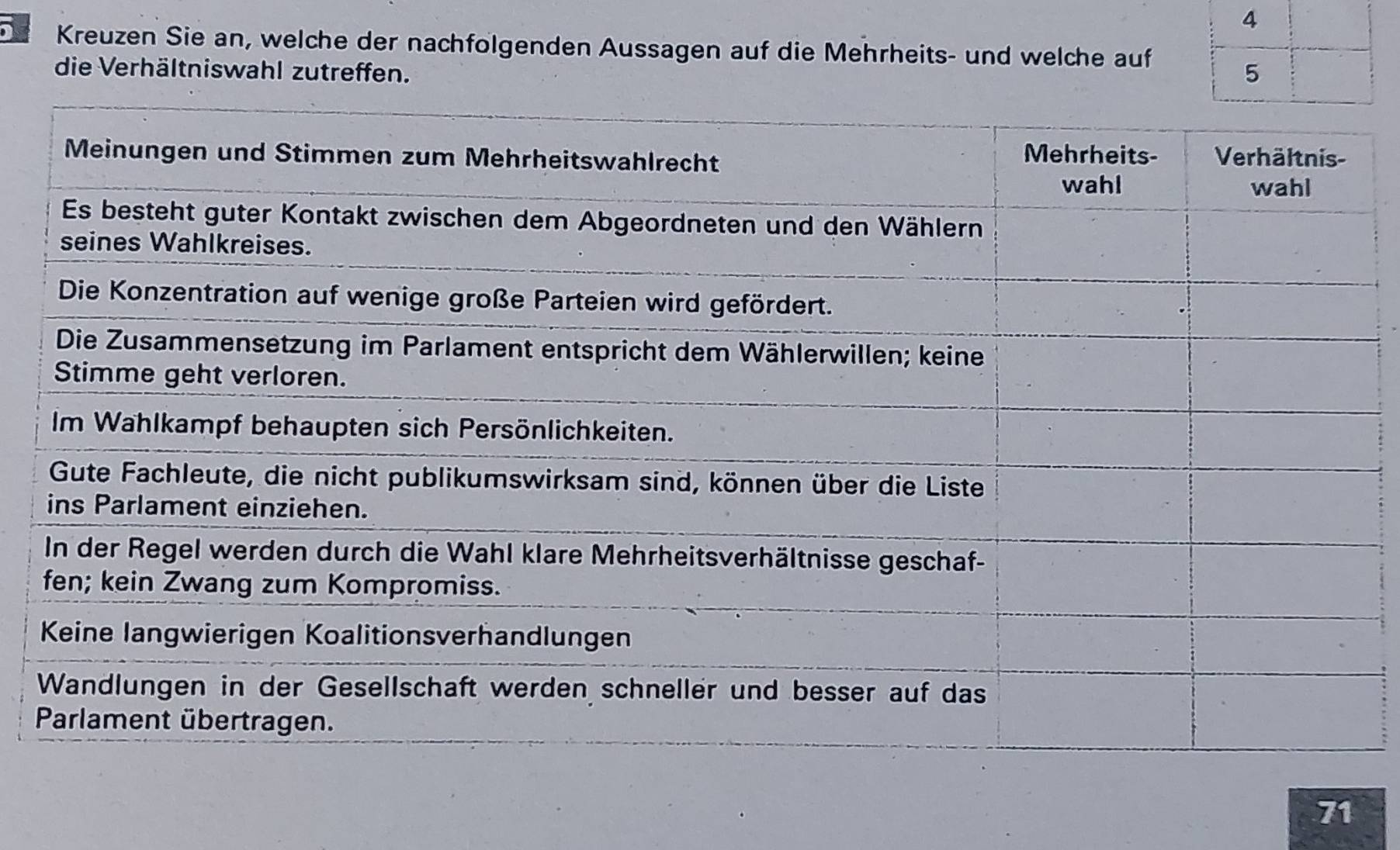 Kreuzen Sie an, welche der nachfolgenden Aussagen auf die Mehrheits- und welche auf 
die Verhältniswahl zutreffen.
71