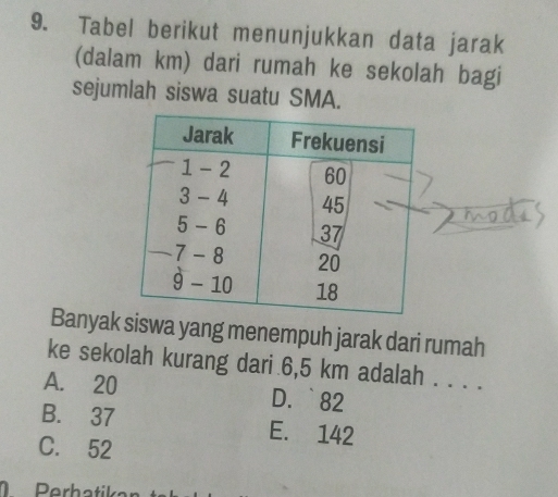 Tabel berikut menunjukkan data jarak
(dalam km) dari rumah ke sekolah bagi
sejumlah siswa suatu SMA.
Banyak siswa yang menempuh jarak dari rumah
ke sekolah kurang dari 6,5 km adalah . . . .
A. 20 D. ` 82
B. 37 E. 142
C. 52