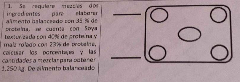 Se requiere mezclas dos 
ingredientes para elaborar 
alimento balanceado con 35 % de 
proteína, se cuenta con Soya 
texturizada con 40% de proteína y 
maíz rolado con 23% de proteína, 
calcular los porcentajes y las 
cantidades a mezclar para obtener
1,250 kg. De alimento balanceado