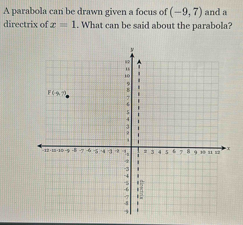 A parabola can be drawn given a focus of (-9,7) and a
directrix of x=1. What can be said about the parabola?