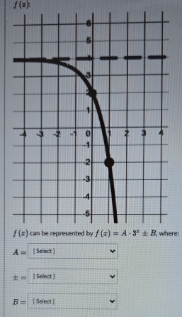 f(x)
, where:
A= | Select ]
± = [ Select ]
B= [ Select ]