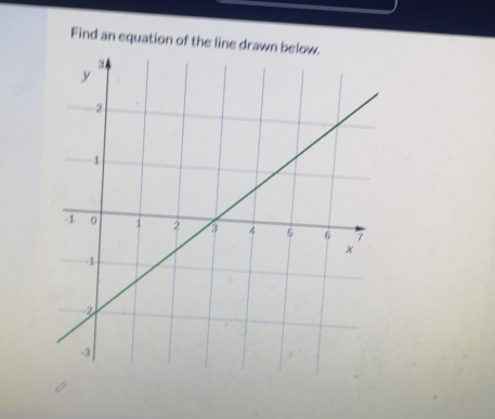 Find an equation of the line drawn