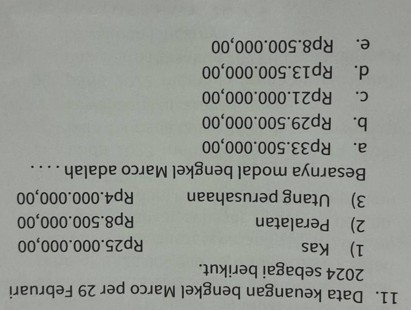 Data keuangan bengkel Marco per 29 Februari
2024 sebagai berikut.
1) Kas
Rp25.000.000,00
2) Peralatan Rp8.500.000,00
3) Utang perusahaan Rp4.000.000,00
Besarnya modal bengkel Marco adalah . . . .
a. Rp33.500.000,00
b. Rp29.500.000,00
c. Rp21.000.000,00
d. Rp13.500.000,00
e. Rp8.500.000,00