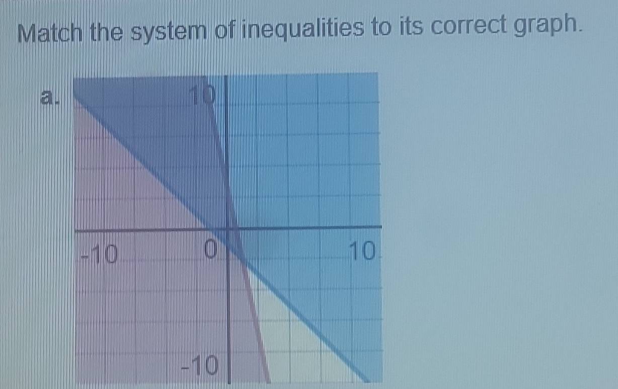 Match the system of inequalities to its correct graph. 
a