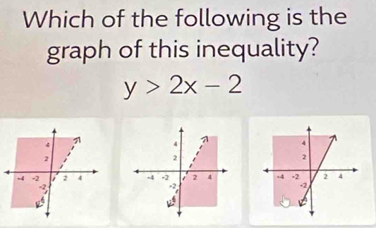 Which of the following is the 
graph of this inequality?
y>2x-2