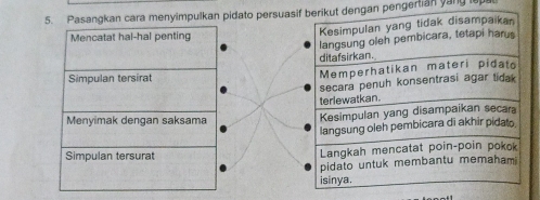 Pasangkan cara menyimpulkan pidato persuasiengan pengertian yang lep