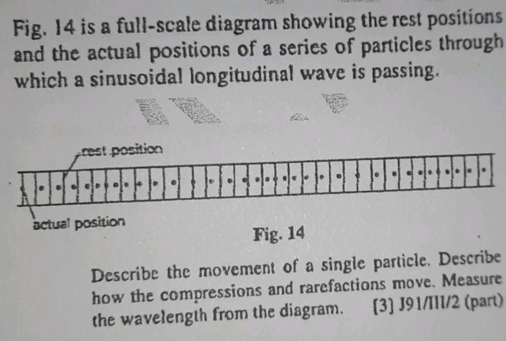 Solved: Fig. 14 is a full-scale diagram showing the rest positions and ...