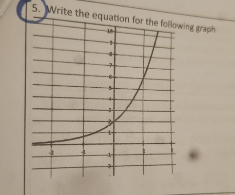 Write the ing graph