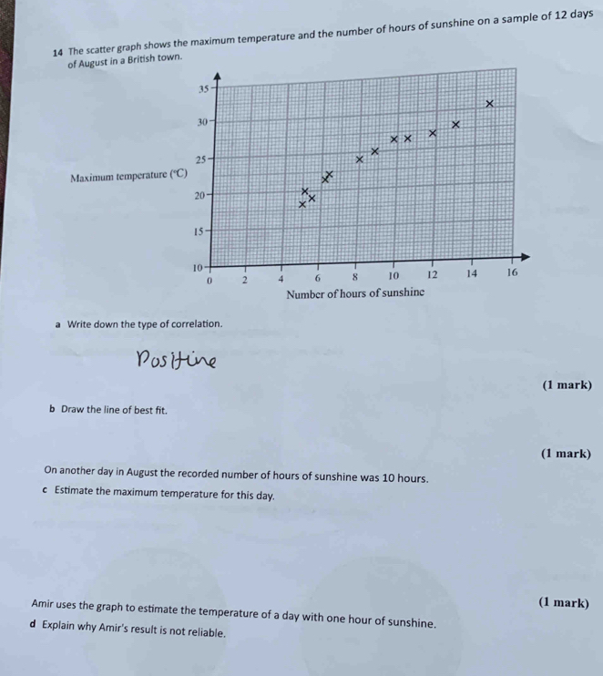 The scatter graph shows the maximum temperature and the number of hours of sunshine on a sample of 12 days
of August in a British to
Maximum temperature 
a Write down the type of correlation.
(1 mark)
b Draw the line of best fit.
(1 mark)
On another day in August the recorded number of hours of sunshine was 10 hours.
c Estimate the maximum temperature for this day.
(1 mark)
Amir uses the graph to estimate the temperature of a day with one hour of sunshine.
d Explain why Amir's result is not reliable.