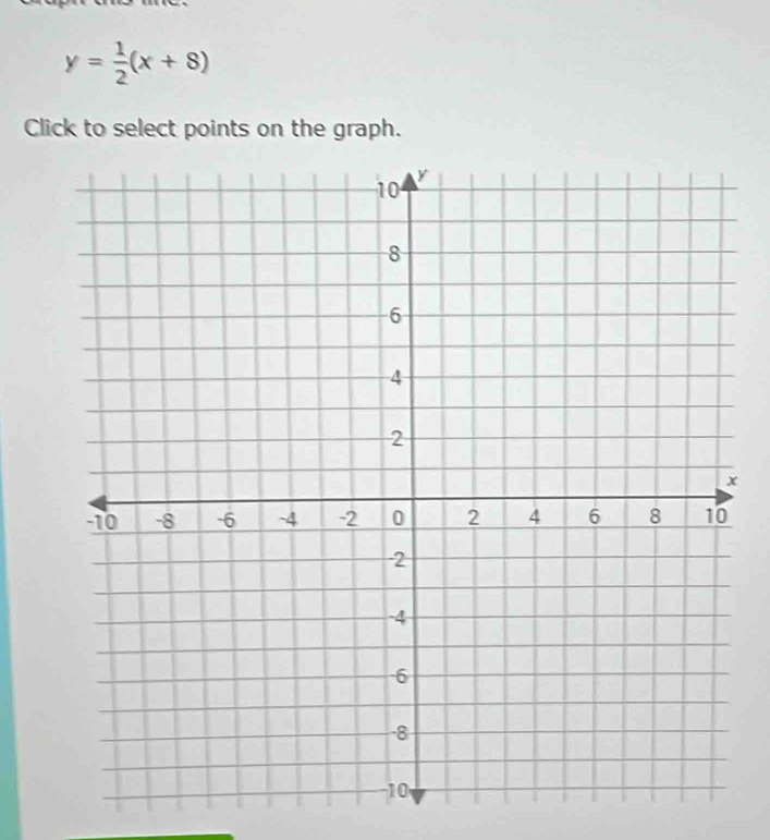 y= 1/2 (x+8)
Click to select points on the graph.