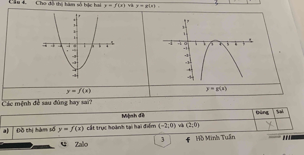 Cầu 4. Cho đồ thị hàm số bậc hai y=f(x) và y=g(x). 
3
y=f(x)
y=g(x)
Các mệnh đề sau đúng hay sai? 
Mệnh đề 
Đúng Sai 
a) Đồ thị hàm số y=f(x) cắt trục hoành tại hai điểm (-2;0) và (2;0)
3 
Zalo Hồ Minh Tuấn '''