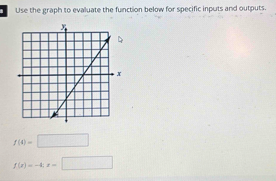 Use the graph to evaluate the function below for specific inputs and outputs.
f(4)=□
f(x)=-4;x=□