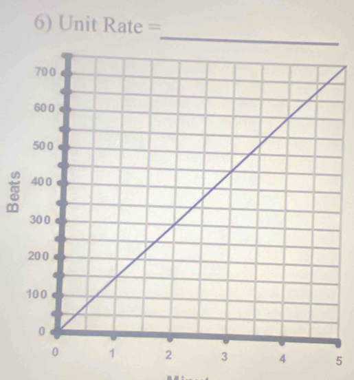 Unit Rate =
5