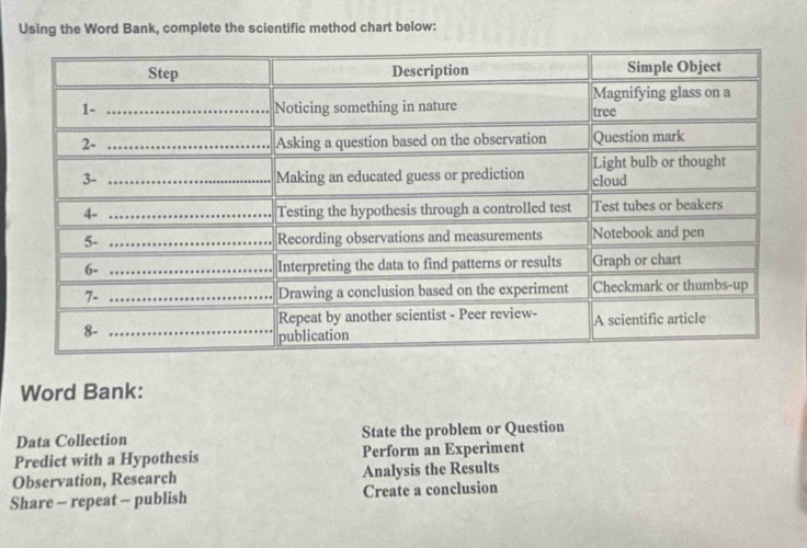 Using the Word Bank, complete the scientific method chart below: 
Word Bank: 
Data Collection State the problem or Question 
Predict with a Hypothesis Perform an Experiment 
Observation, Research Analysis the Results 
Share - repeat - publish Create a conclusion