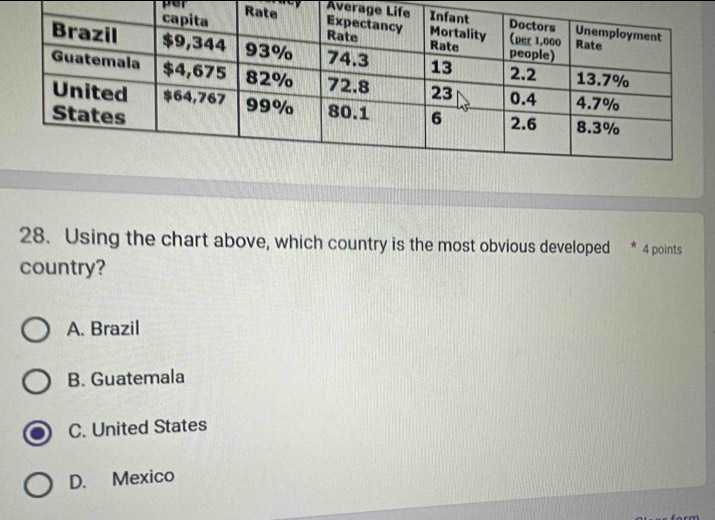 per R Average 
28. Using the chart above, which country is the most obvious developed * 4 points
country?
A. Brazil
B. Guatemala
C. United States
D. Mexico