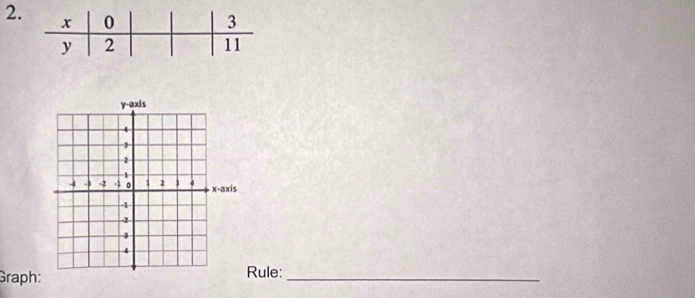 Graph: Rule:_