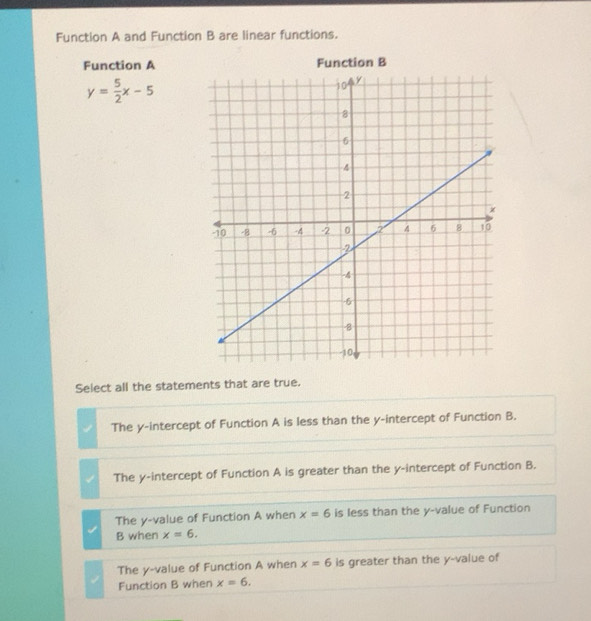 Solved: Function A and Function B are linear functions. Function A ...
