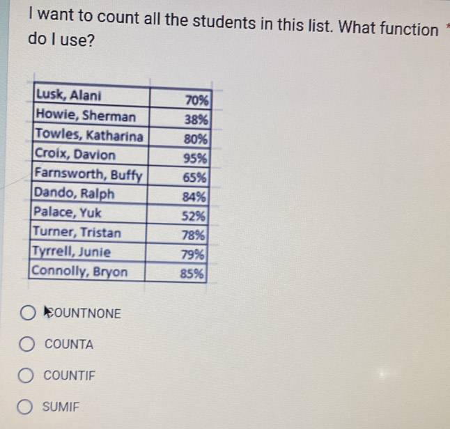 want to count all the students in this list. What function ’
do I use?
COUNTNONE
COUNTA
COUNTIF
SUMIF