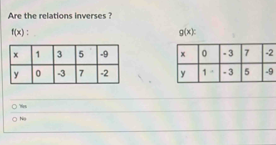 Are the relations inverses ?
f(x) :
g(x).

Yes
No