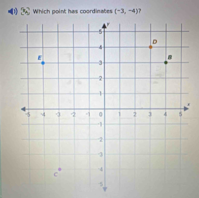 Which point has coordinates (-3,-4) ?