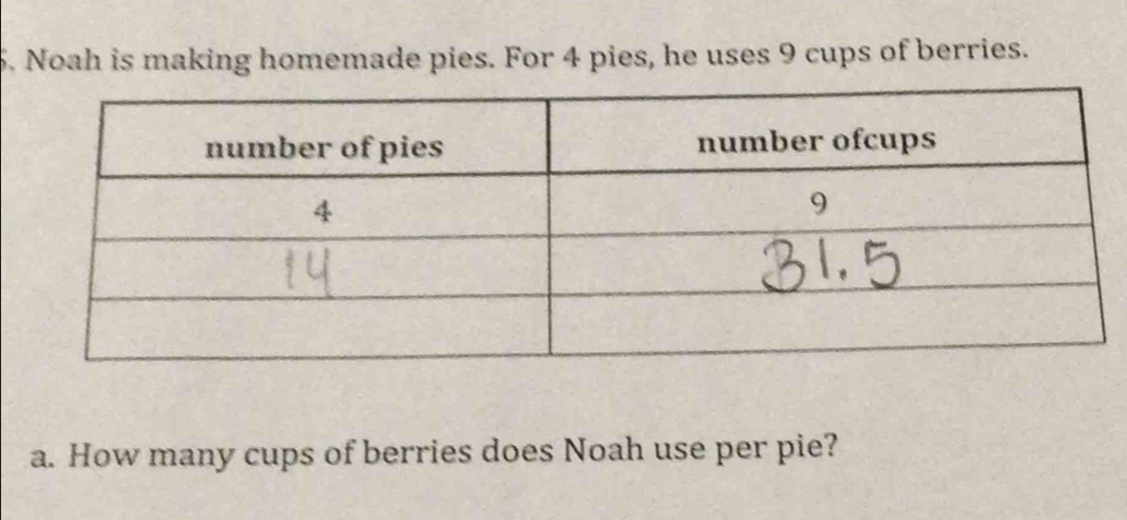 Noah is making homemade pies. For 4 pies, he uses 9 cups of berries. 
a. How many cups of berries does Noah use per pie?