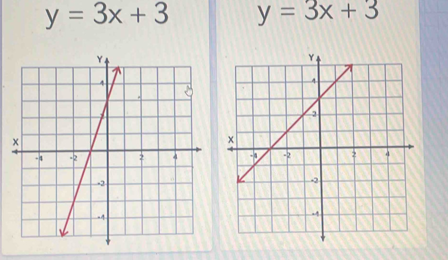 y=3x+3
y=3x+3