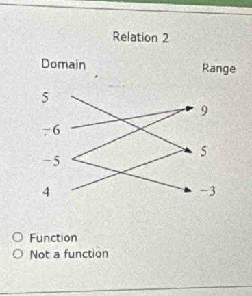 Relation 2
e
Function
Not a function