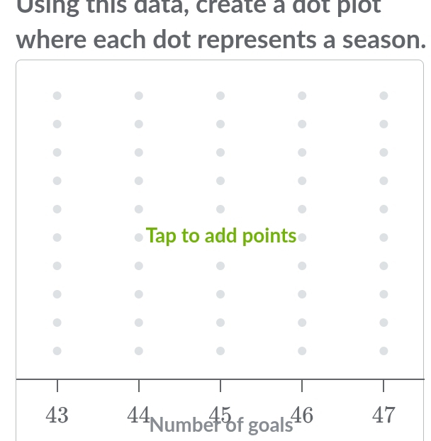 Using this data, create à dot plot 
where each dot represents a season.
^44Number^(45)ofgoals^(46)