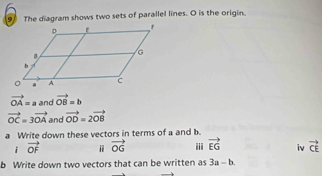 The diagram shows two sets of parallel lines. O is the origin.
vector OA=a and vector OB=b
vector OC=3vector OA and vector OD=2vector OB
a Write down these vectors in terms of a and b. 
i vector OF
ⅱ vector OG iii vector EG vector CE
iv 
b Write down two vectors that can be written as 3a-b.