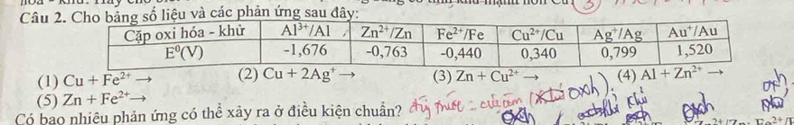 Câu 
(1) Cu+Fe^(2+)- (2) Cu+2Ag^+ (3) Zn+Cu^(2+)to (4)
(5) Zn+Fe^(2+) Al+Zn^(2+)
Có bao nhiêu phản ứng có thể xảy ra ở điều kiện chuẩn?