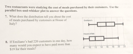 Two restaurants were studying the cost of meals purchased by their customers. Use the 
parallel box-and-whisker plot to answer the questions. 
7. What does the distribution tell you about the cost 
of meals purchased by customers at House of 
Italy? 
8. If Emiliano’s had 220 customers in one day, how 
many would you expect to have paid more than
$19 for their meals?