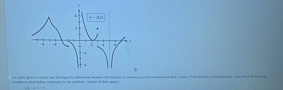 For each given x-value, use the figure to determine whether the function is continuous or discontinuous at that x-value. If the function is discontinuous, state which of the three
conditions that define continuity is not satisfied. (Select all that apply.)
(a) x=-5