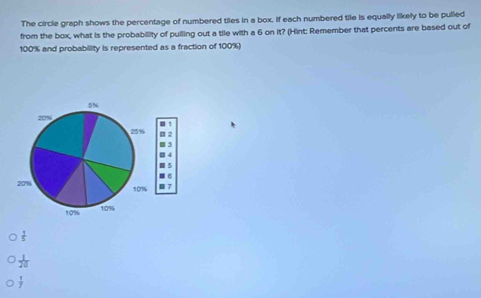 The circle graph shows the percentage of numbered tiles in a box. If each numbered tile is equally likely to be pulled 
from the box, what is the probability of pulling out a tile with a 6 on it? (Hint: Remember that percents are based out of
100% and probability is represented as a fraction of 100%)
53
20%
25%
5
20% 6
10% 7
10% 10%
 1/5 
 1/20 
 1/7 