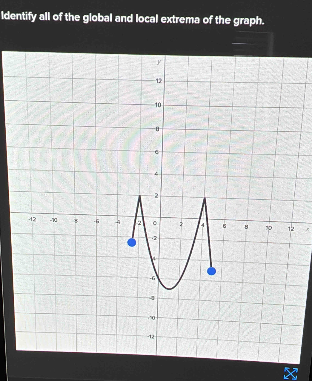 Identify all of the global and local extrema of the graph.
x