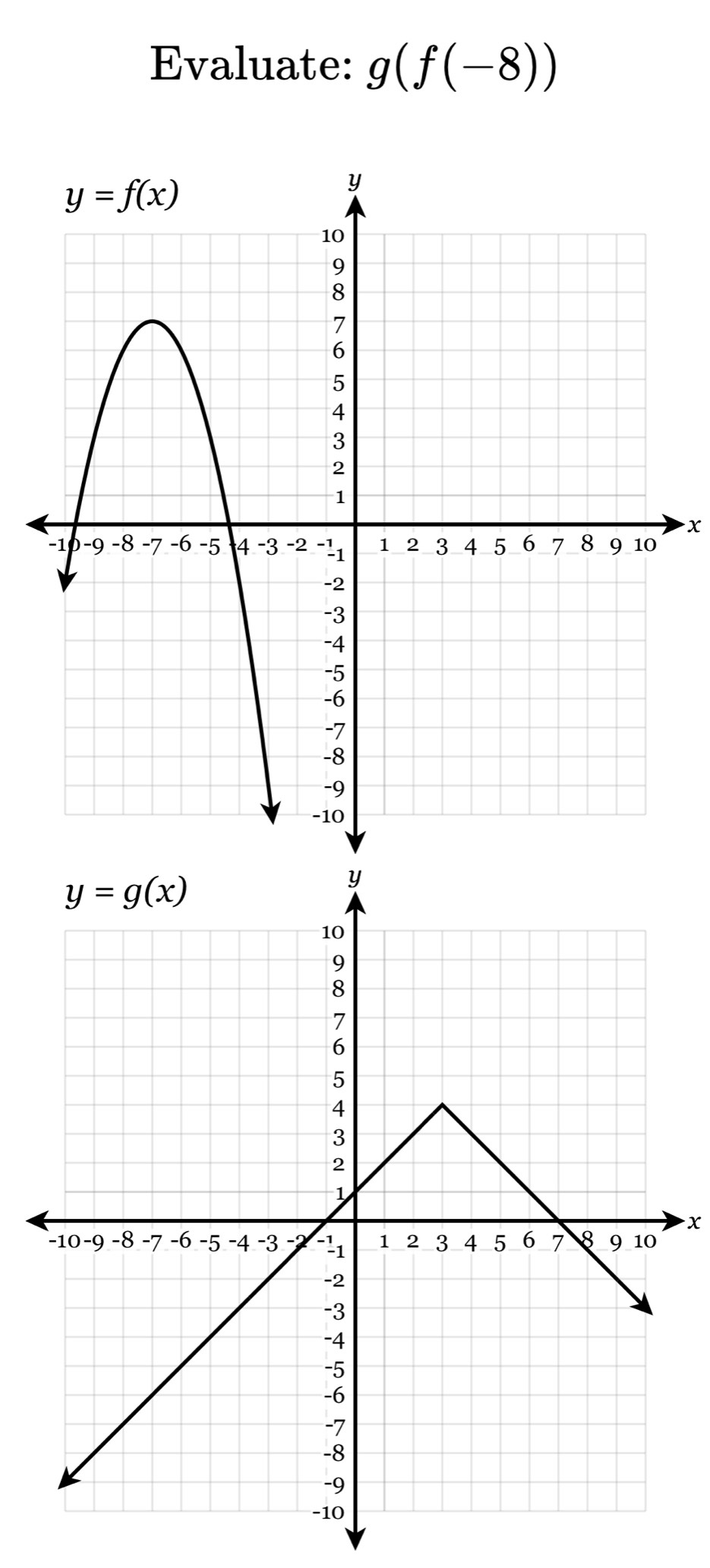 Evaluate: g(f(-8))
x
x