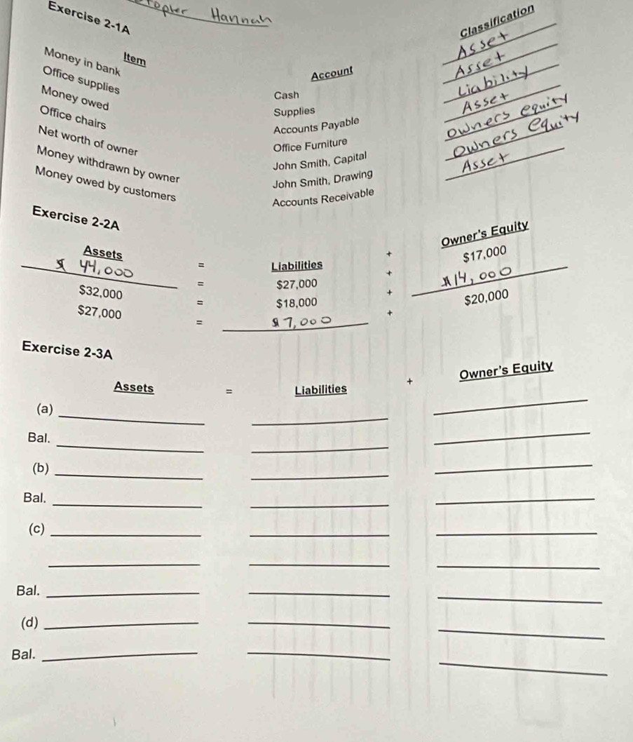 Exercise 2-1A_ 
_Classification 
Item 
Money in bank 
Account 
Office supplies 
_ 
_ 
Cash 
Money owed 
_ 
Supplies 
Office chairs 
Accounts Payable 
_ 
Net worth of owner 
Office Furniture 
John Smith, Capital 
_ 
Money withdrawn by owner 
John Smith, Drawing 
_ 
Money owed by customers 
Accounts Receivable 
Exercise 2-2A 
_Assets = Liabilities beginarrayr S17,000 +14,000 hline S20,000endarray er's Equity 
= $27,000
32,00 ( frac  = $18,000
□ 
$27,000 =_ 
Exercise 2-3A 
+ Owner's Equity 
Assets = Liabilities 
_ 
_ 
(a) 
_ 
_ 
_ 
Bal. 
_ 
(b)_ 
_ 
_ 
_ 
Bal. 
_ 
_ 
(c)_ 
_ 
_ 
__ 
_ 
Bal._ 
_ 
_ 
(d)_ 
_ 
_ 
_ 
_ 
Bal._