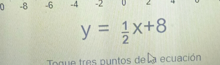 0 -8 -6 -4 -2 0
y= 1/2 x+8
Toque tres puntos de la ecuación