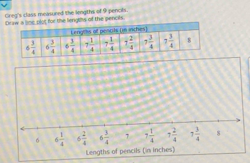 Greg's class measured the lengths of 9 pencils.
line plot for the lengths of the pencils.