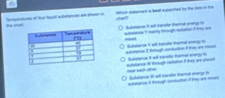 the chart. Semperatures of four lguid aubstances are showm in Which statement a best supported by the daca in the
cert?
Substance X will Kansfor thermal energy to
subelance 'f mainty through radiation if they are
mit
Substance I will tansfer thermar energy to
subetance 2 through cunduction if they are moxed.
Sutstance I will tansler tharmal energy t
substance W through radiation if they are placed hear each other
Substance W will transfor thermal energy to
sutstancs X through conduction if they are mised.