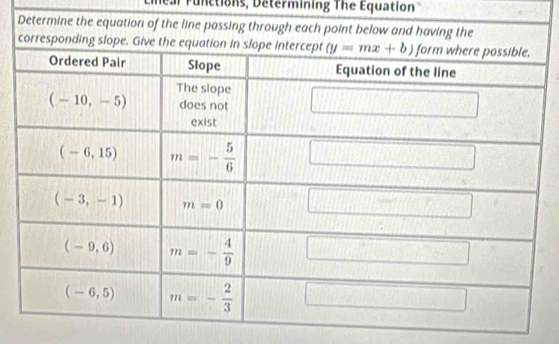 neal runctions, Determining The Equation