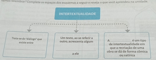 vamos relembrar? Complete os espaços dos esquemas a seguir e reveja o que você aprendeu na unidade 
INTERTEXTUAlIdADE 
Trata-se do ''diálogo'' que outro, acrescenta algum Um texto, ao se referir a A_ é um tipo 
existe entre de intertextualidade em 
_ 
_ 
que a recriação de uma 
a ele obra se dá de forma cômica 
ou satírica