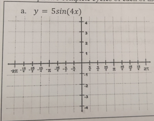 y=5sin (4x)
π