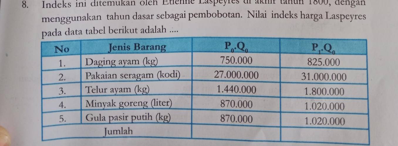 Indeks ini ditemukan oleh Etienne Laspeyres di akhir tanun 1800, dengan
menggunakan tahun dasar sebagai pembobotan. Nilai indeks harga Laspeyres
ta tabel berikut adalah ....