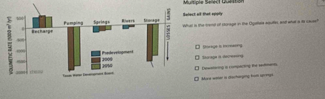 Multiple Select Question
t all that apply
s the trend of storage in the Ogallaia aquifer and what is its cause?
Storage is increasing
Storage is decreasing
Dewatering is compacting the sediments
More water is discharging from sorings