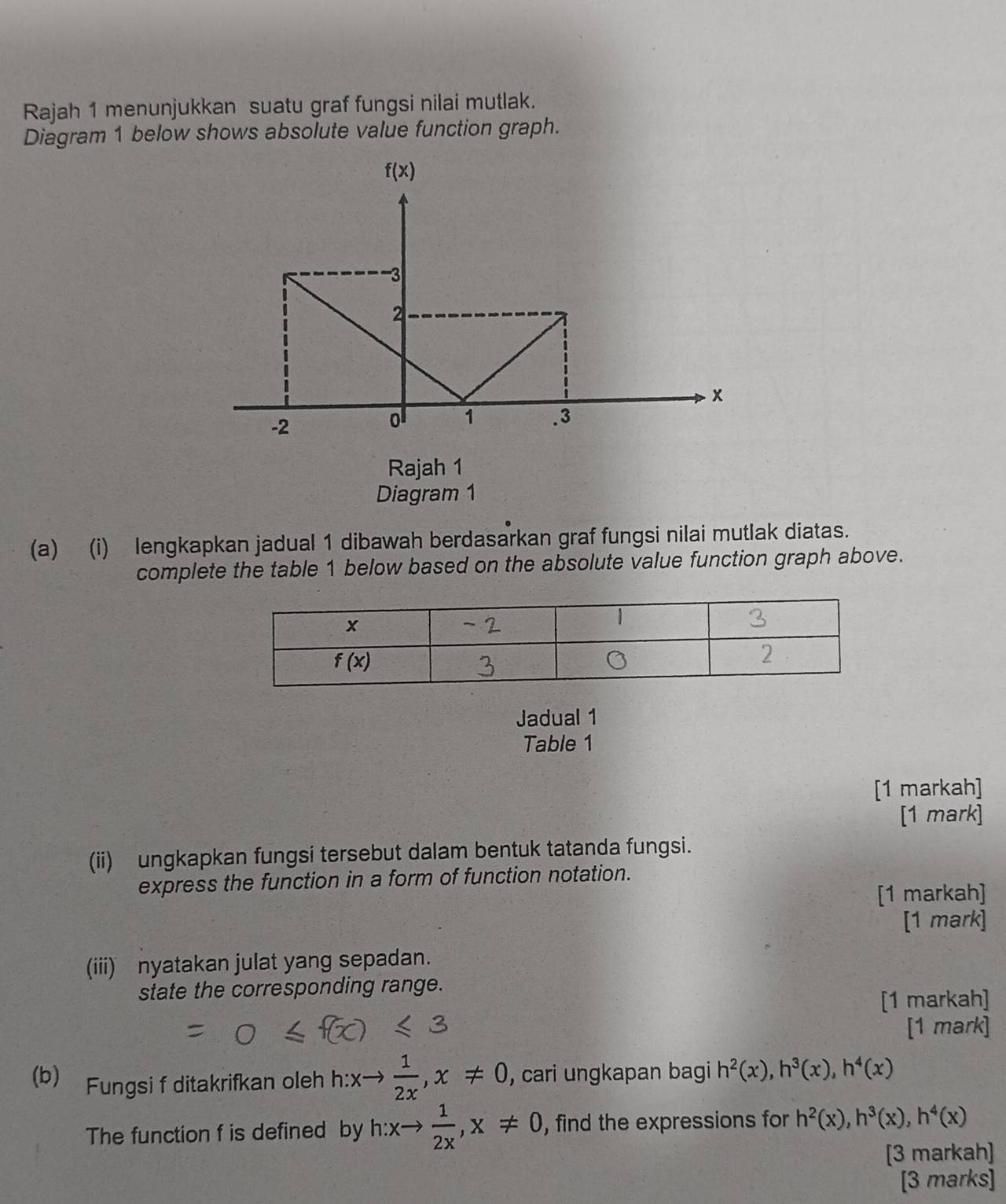 Rajah 1 menunjukkan suatu graf fungsi nilai mutlak.
Diagram 1 below shows absolute value function graph.
Rajah 1
Diagram 1
(a) (i) lengkapkan jadual 1 dibawah berdasarkan graf fungsi nilai mutlak diatas.
complete the table 1 below based on the absolute value function graph above.
Jadual 1
Table 1
[1 markah]
[1 mark]
(ii) ungkapkan fungsi tersebut dalam bentuk tatanda fungsi.
express the function in a form of function notation.
[1 markah]
[1 mark]
(iii) nyatakan julat yang sepadan.
state the corresponding range.
[1 markah]
[1 mark]
(b) Fungsi f ditakrifkan oleh h:: xto  1/2x ,x!= 0 , cari ungkapan bagi h^2(x),h^3(x),h^4(x)
The function f is defined by h:xto  1/2x ,x!= 0 , find the expressions for h^2(x),h^3(x),h^4(x)
[3 markah]
[3 marks]