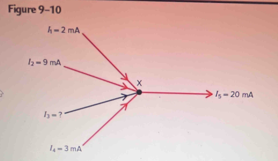 Figure 9-10