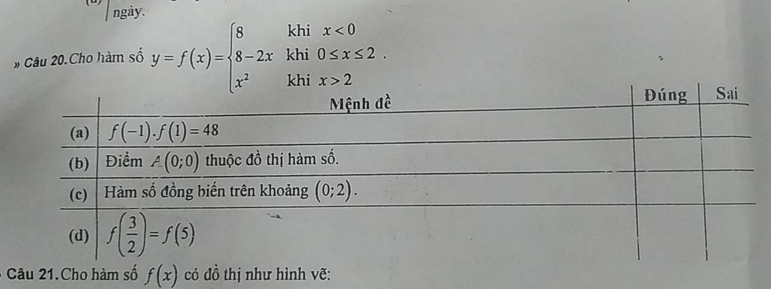 ngày.
# Câu 20.Cho hàm số y=f(x)=beginarrayl 8khix<0 8-2xkhi0≤ x≤ 2 x^2khix>2endarray. .