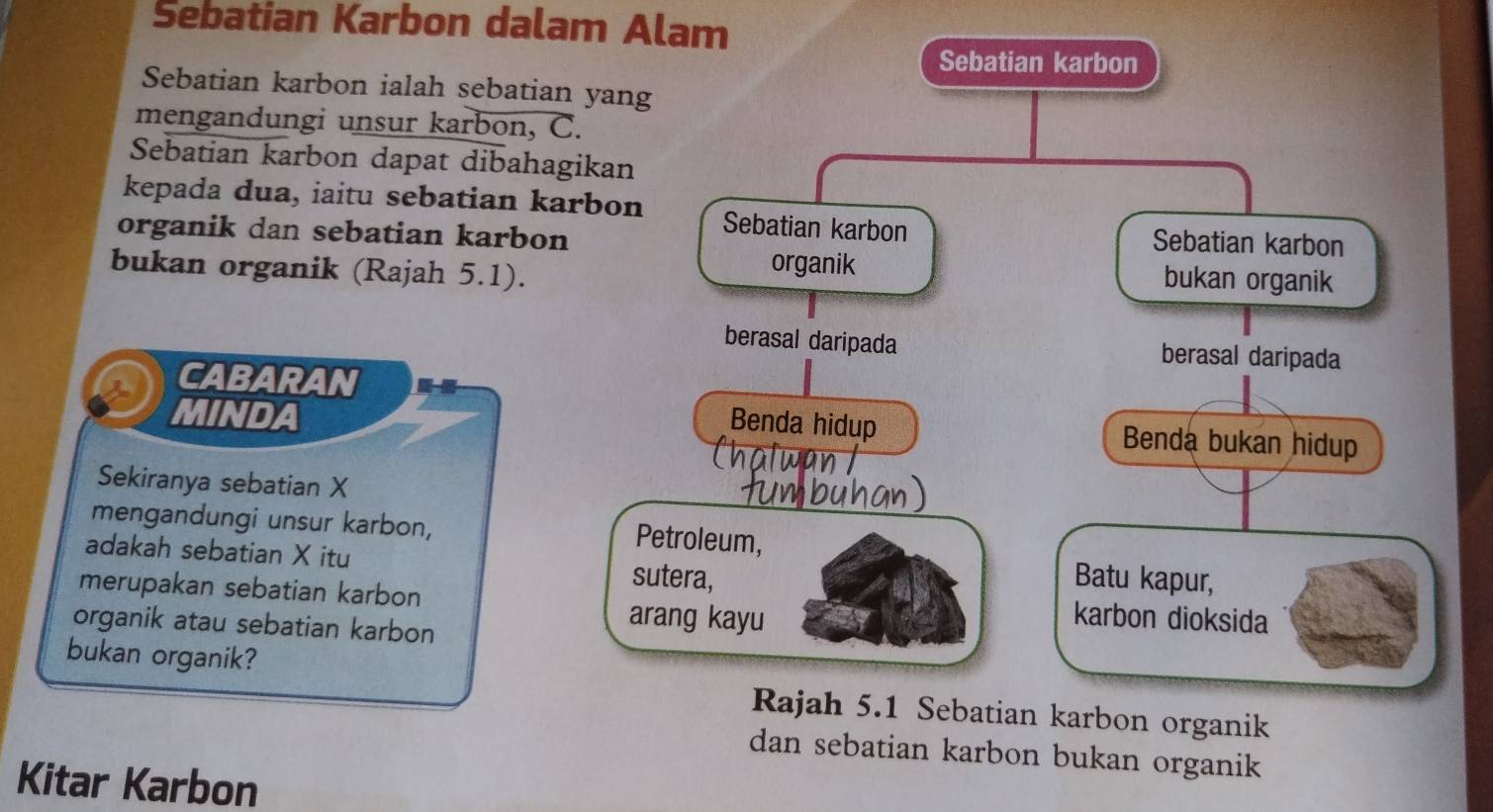 Sebatian Karbon dalam Alam 
Sebatian karbon 
Sebatian karbon ialah sebatian yang 
mengandungi unsur karbon, C. 
Sebatian karbon dapat dibahagikan 
kepada dua, iaitu sebatian karbon Sebatian karbon 
organik dan sebatian karbon 
Sebatian karbon 
bukan organik (Rajah 5.1). 
organik bukan organik 
berasal daripada berasal daripada 
CABARAN 
MINDA 
Benda hidup Benda bukan hidup 
Sekiranya sebatian X
mengandungi unsur karbon, Petroleum, 
adakah sebatian X itu sutera, 
merupakan sebatian karbon 
Batu kapur, 
organik atau sebatian karbon 
arang kayu karbon dioksida 
bukan organik? 
Rajah 5.1 Sebatian karbon organik 
dan sebatian karbon bukan organik 
Kitar Karbon